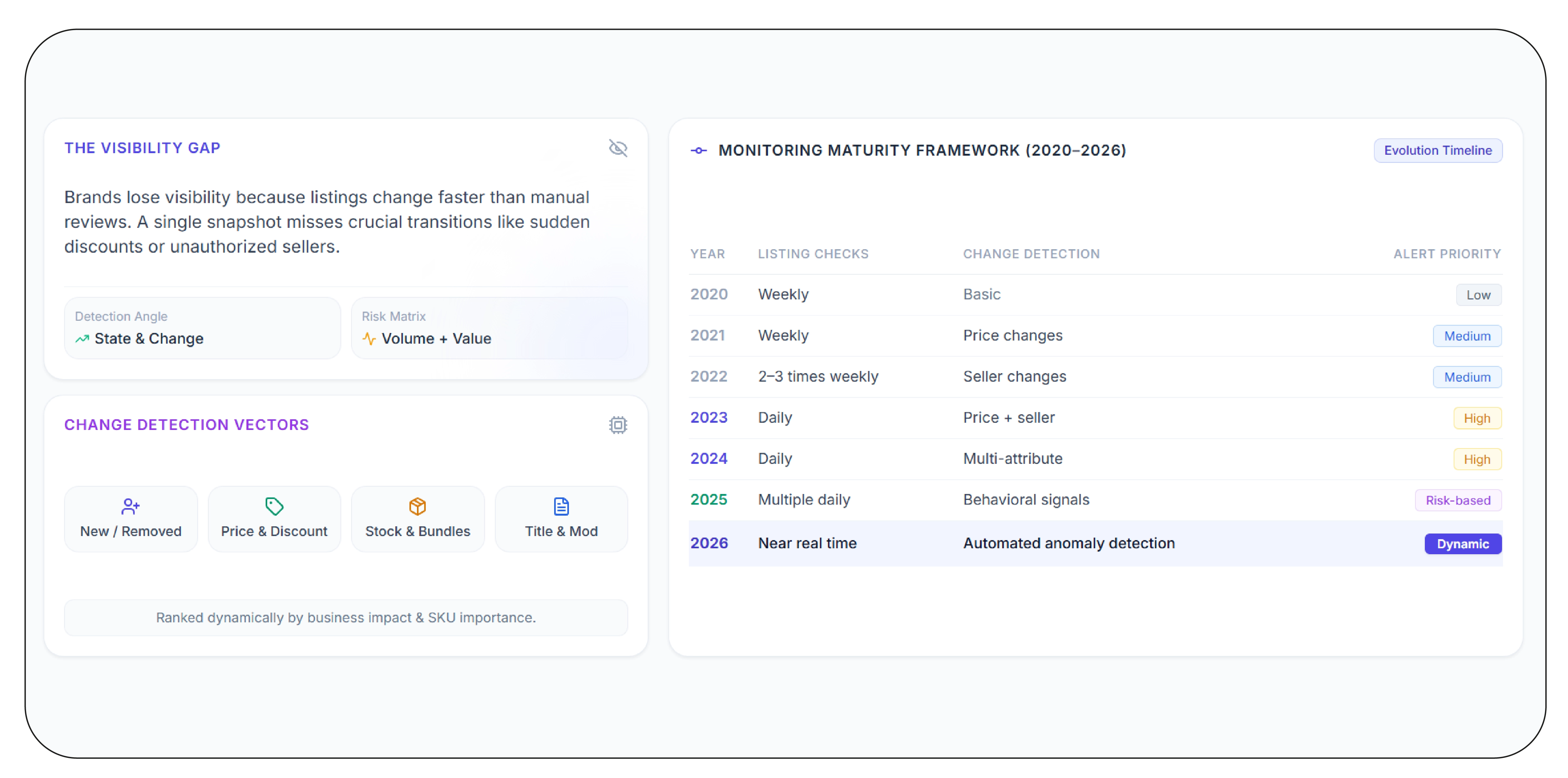 How Does Continuous Listing Monitoring Reveal Channel Violations